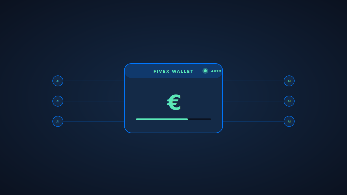 AI-gebruik in euro's in plaats van credits: wallet-gate, prijsinstellingen en automatische opwaardering